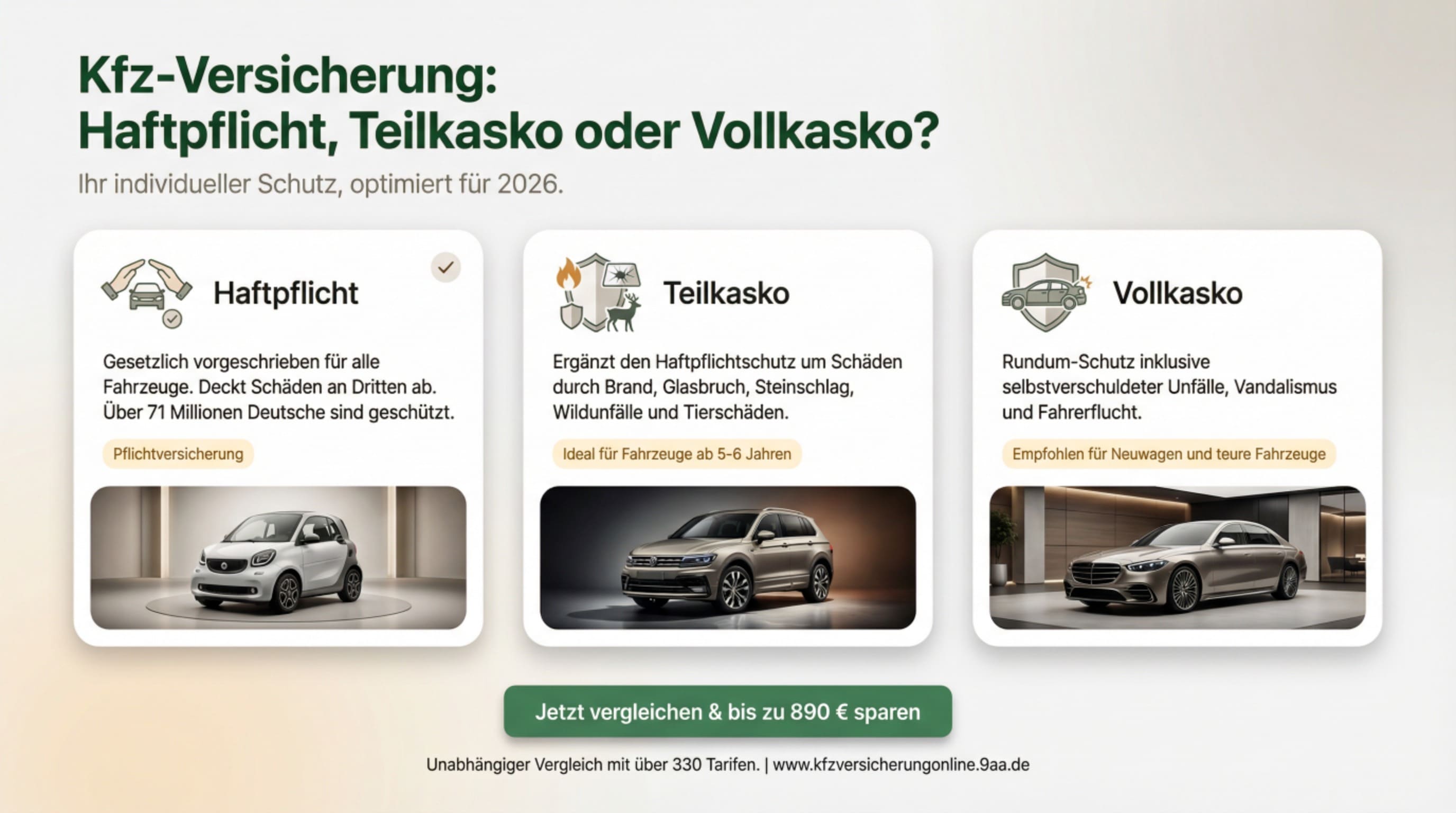 Versicherungsarten im Vergleich