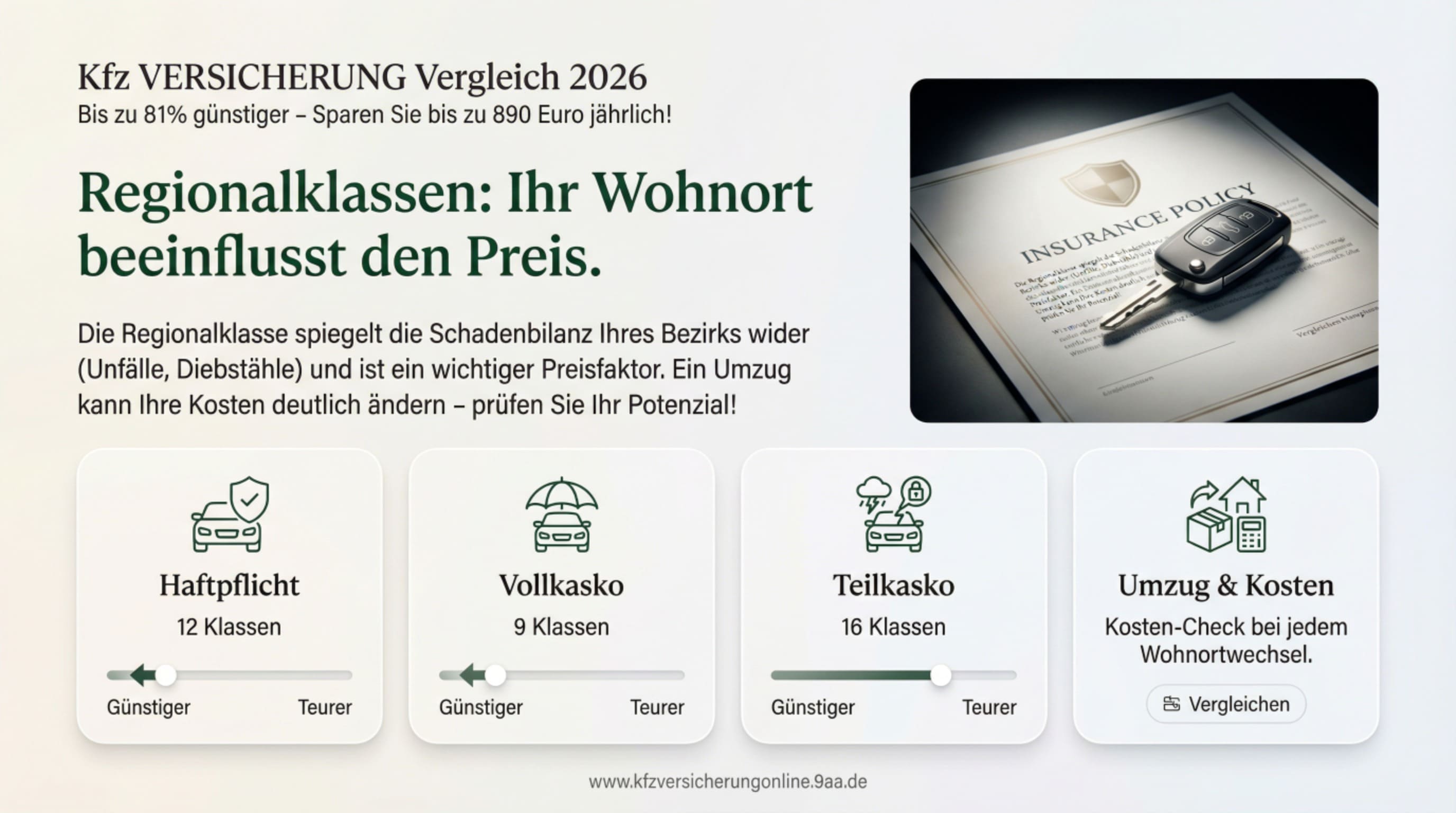 Regionalklassen Deutschland Karte