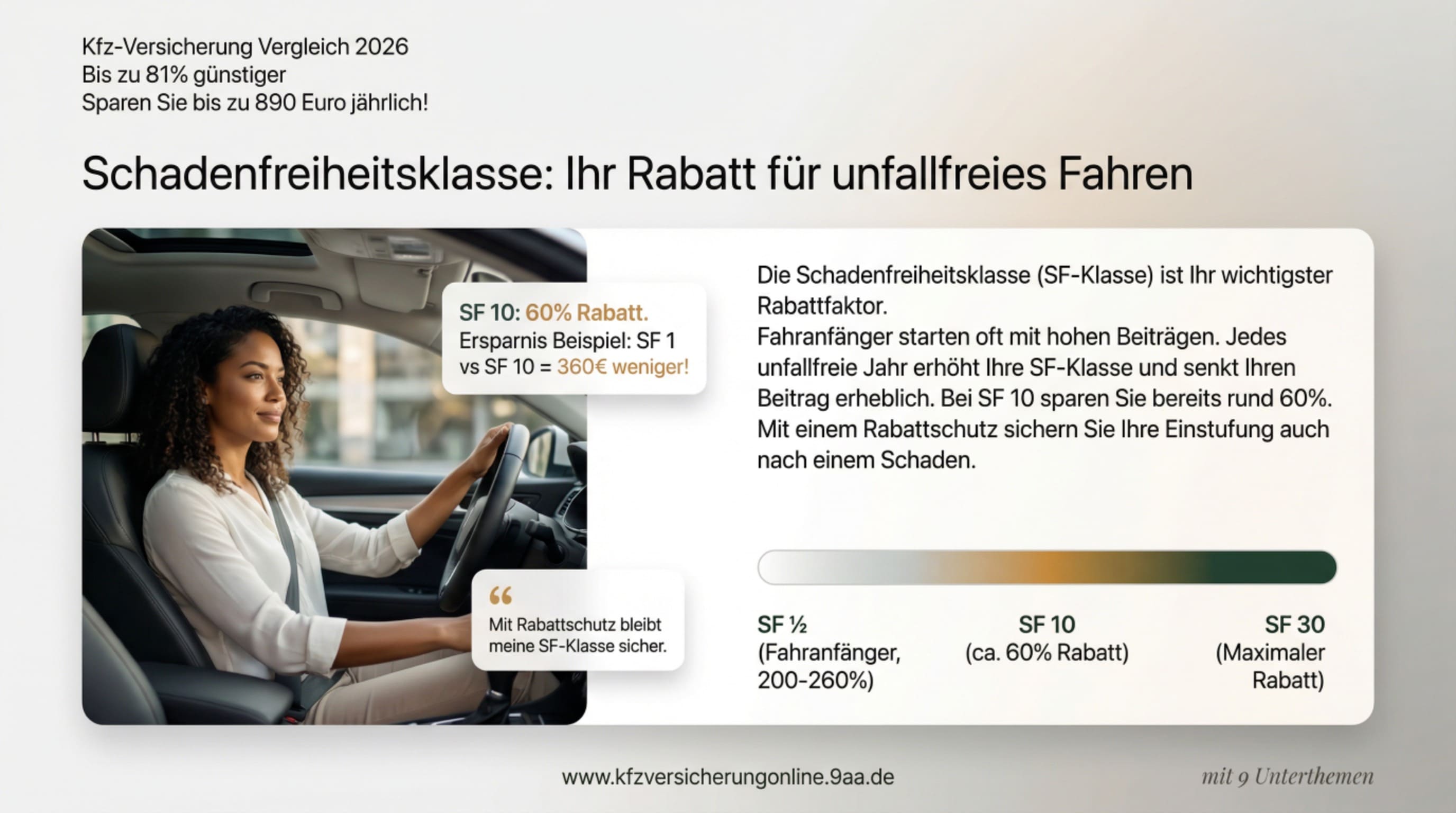 Schadenfreiheitsklasse Rabatt