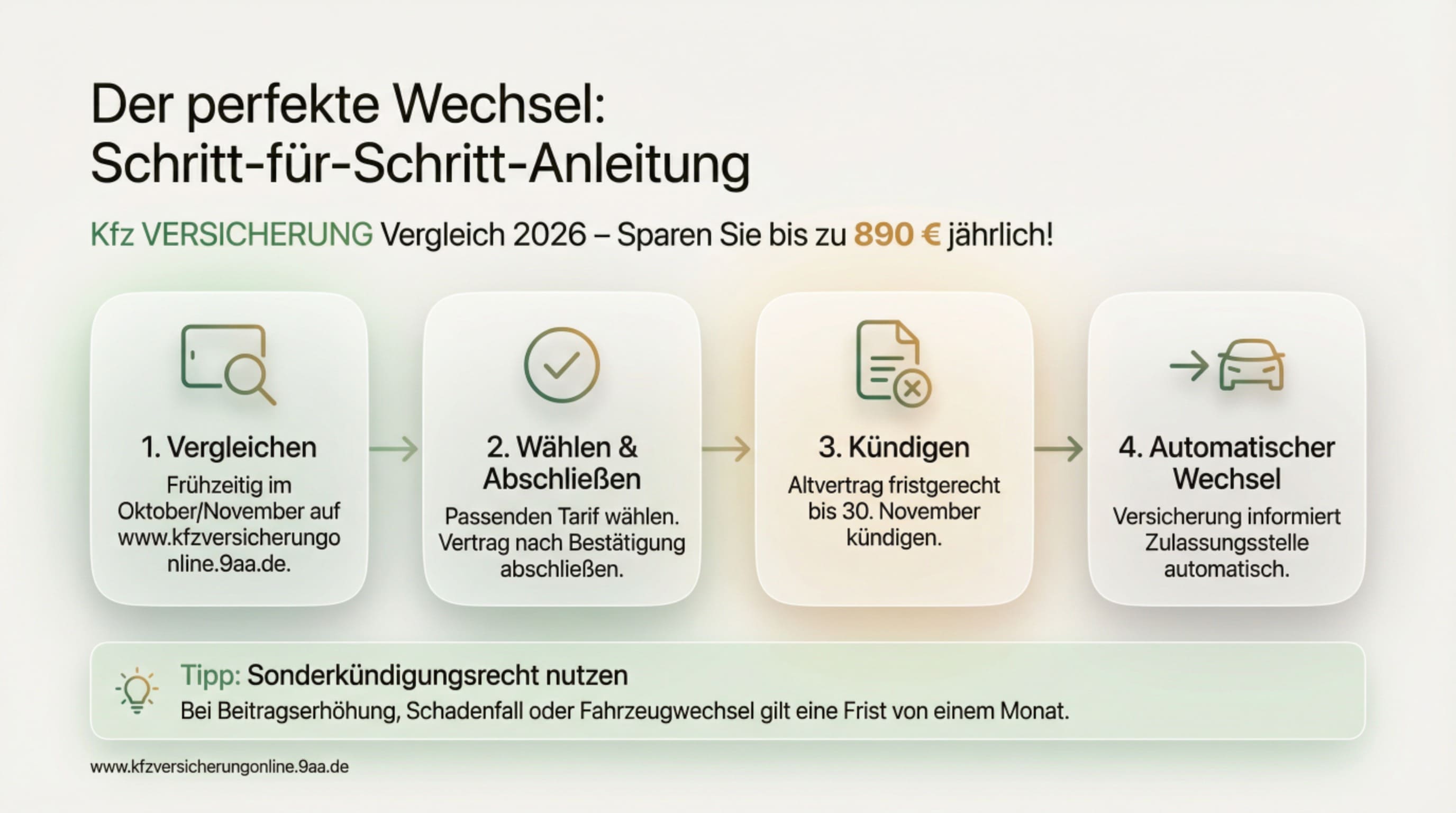 Schritt-für-Schritt Anleitung Wechsel